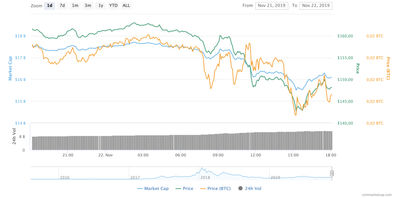 Ethereum Kurs