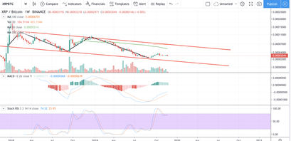 Ripple Kurs, XRP Kurs