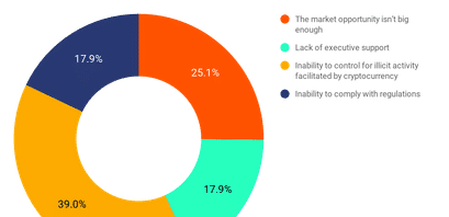 Bitcoin Adoption und Hürden