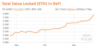 Total-Value-locked-in-DeFi