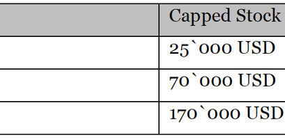 Bitcoin Capped Stock to Flow