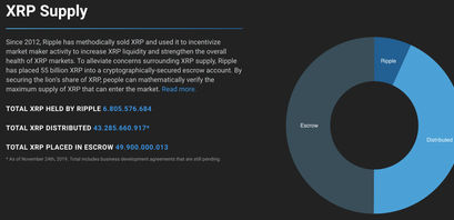 Ripple XRP Verteilung