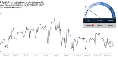Bitcoin Fear & Greed Index