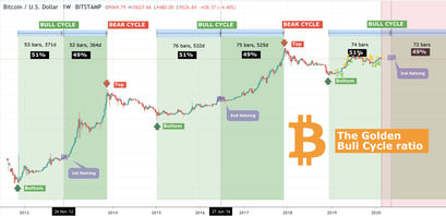 Bitcoin Kurs, BTC Kurs, Bitcoin Preis Prognose