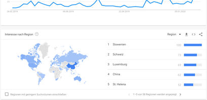 Tezos Google Trends Suchanfragen