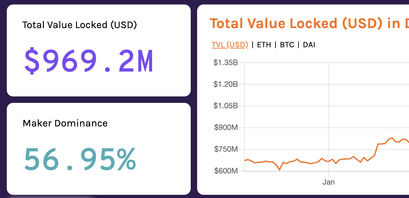 Decentralized Finance overview