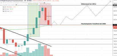 ETH Kurs, Ethereum Kurs, Ethereum Preis