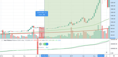 Bitcoin Kurs, BTC Kurs