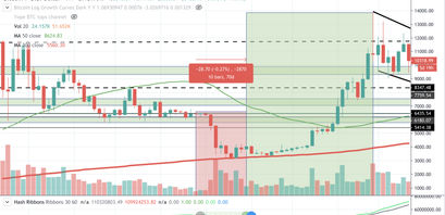 Bitcoin Kurs, BTC Kurs