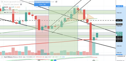 Bitcoin Kurs, BTC Kurs