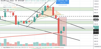 Bitcoin Kurs, BTC Kurs
