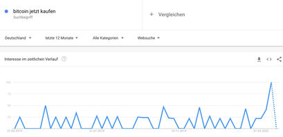 Bitcoin Kurs, Bitcoin, Bitcoin kaufen