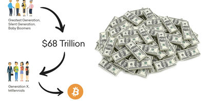 Ein Teil des vererbten Gelds könnte in Bitcoin fließen