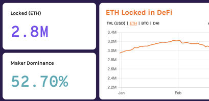 Ethereum ETH DeFi