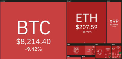 Bitcoin und Altcoin Blutbad - BTC, ETH und XRP im Minus