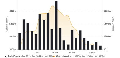 CME Bitcoin Futures