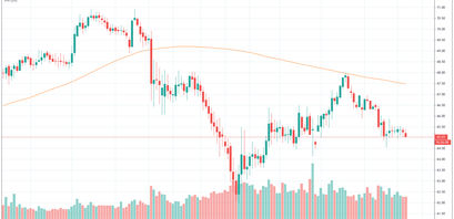Bitcoin Dominanz