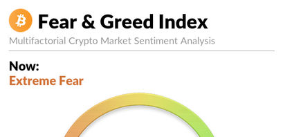 Bitcoin Fear and Greed Index