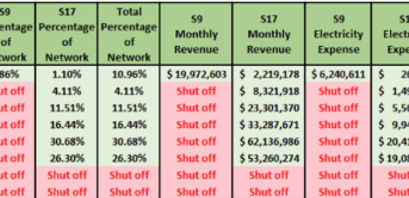 Bitcoin Halving 2020