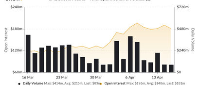 CME Bitcoin Futures