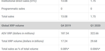Ripple, XRP
