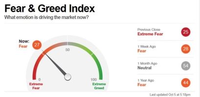 ETH Fear & Greed Index 06.10.21