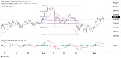 Ethereum Preisprognose 06.10.21