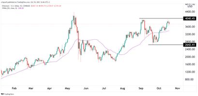 Ethereum Preisprognose 18.10.21