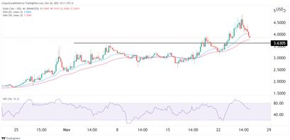 Enjin Coin Preisprognose 26.11.21