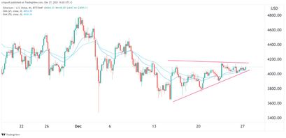 Ethereum Preisprognose 27.12.21