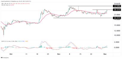 OKEX OKB Preisprogonose 02.12.21