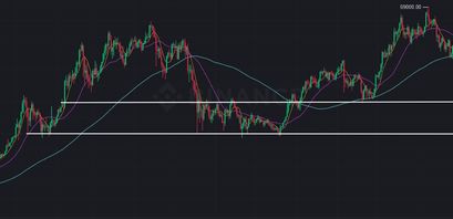 Bitcoin Preis 28.01.22