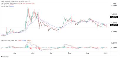 Ripple Preisprognose 06.01.22
