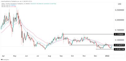 Zilliqa Preisprognose 12.01.22