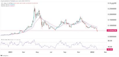 VeChain Preisprognose 24.01.22