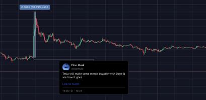 Dogecoin Preis nach 7. Tweet von Mus