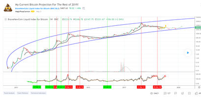 Bitcoin Kurs BTC Kurs Analyse