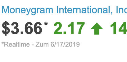 MoneyGram Aktienkurs