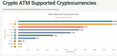 bitcoin-atms-globally