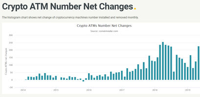 coinatm-overview-net-change