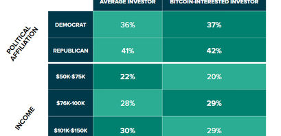 grayscale bitcoin btc investor