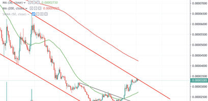 IOTA Kurs, MIOTA Kurs