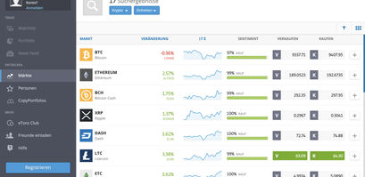 eToro Dashboard Bitcoin Kryptowährungen Registrierung