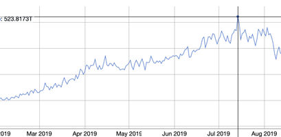 LTC Hashrate Chart