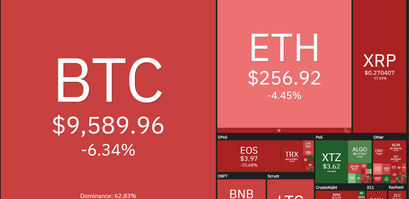 Ethereum, XRP, EOS und Co. 7 Tage