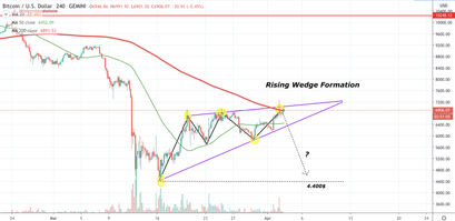Bitcoin Kurs, BTC Kurs, Bitcoin Preis