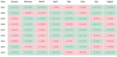 BTC Geschichte im Q4