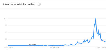 Bitcoin kaufen, Bitcoin Kurs, Bitcoin