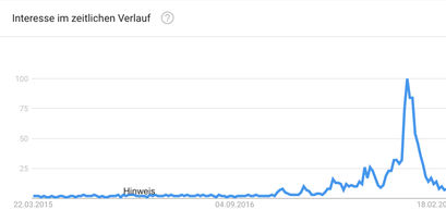 Bitcoin kaufen, Bitcoin Kurs, Bitcoin
