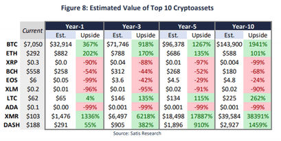 TAM of crypto market cap